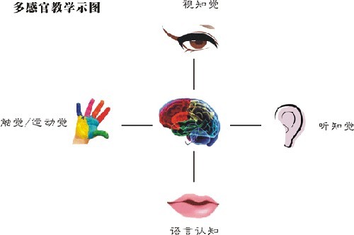 >> 文章内容 >> 高效的视觉训练法 视觉设计师是做什么工作的?