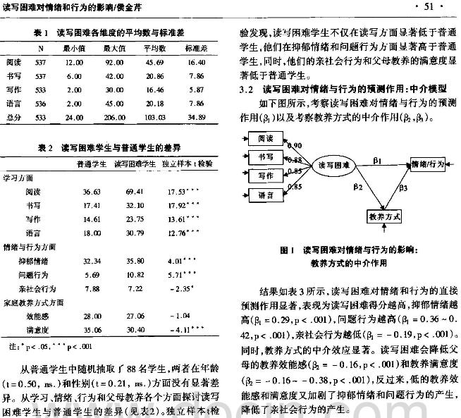 读写困难对情绪和行为的影响——父母教养方式的中介作用