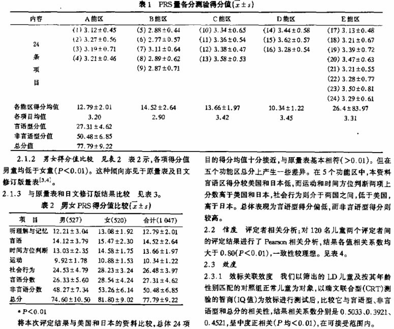 学习障碍筛查量表的修订与评价