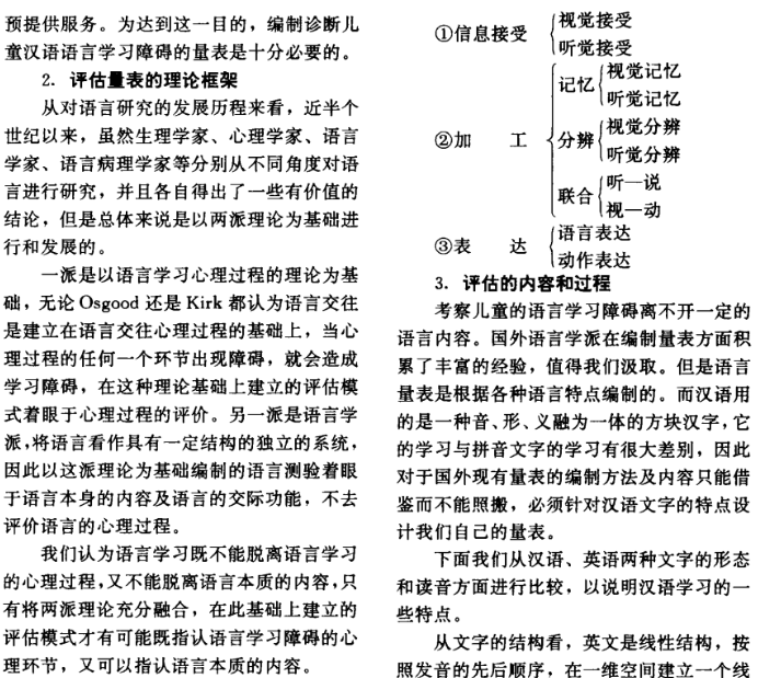 儿童汉语语言学习障碍的概念与评估框架