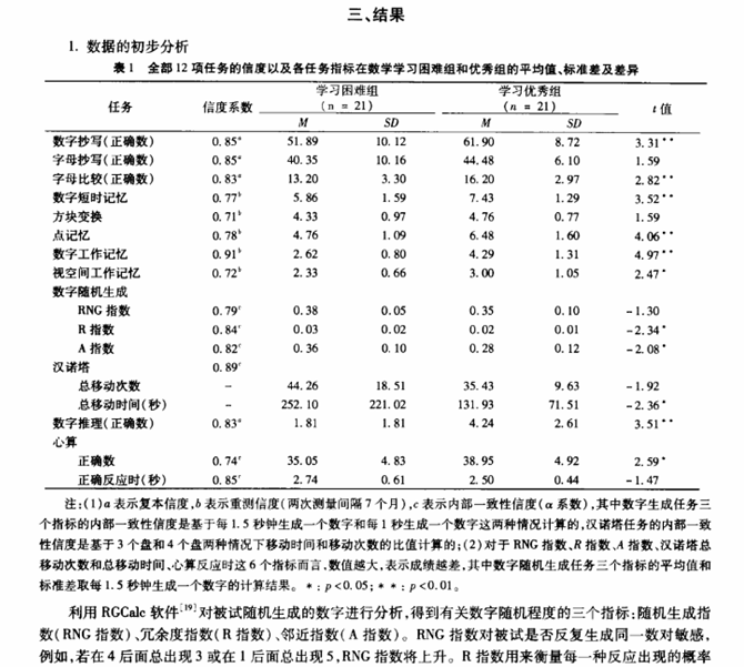 数学学习困难儿童的认知加工机制研究