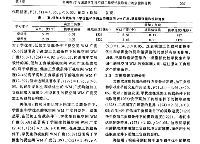 学习困难学生视空间工作记忆提取能力的多指标分析