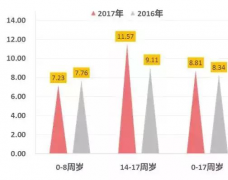 小学成绩如果没有海量阅读支撑，只会造成短命高分！